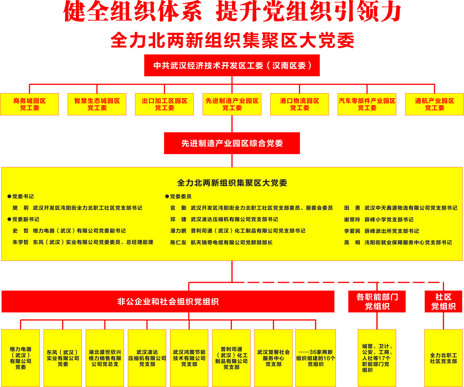 大党委.jpg